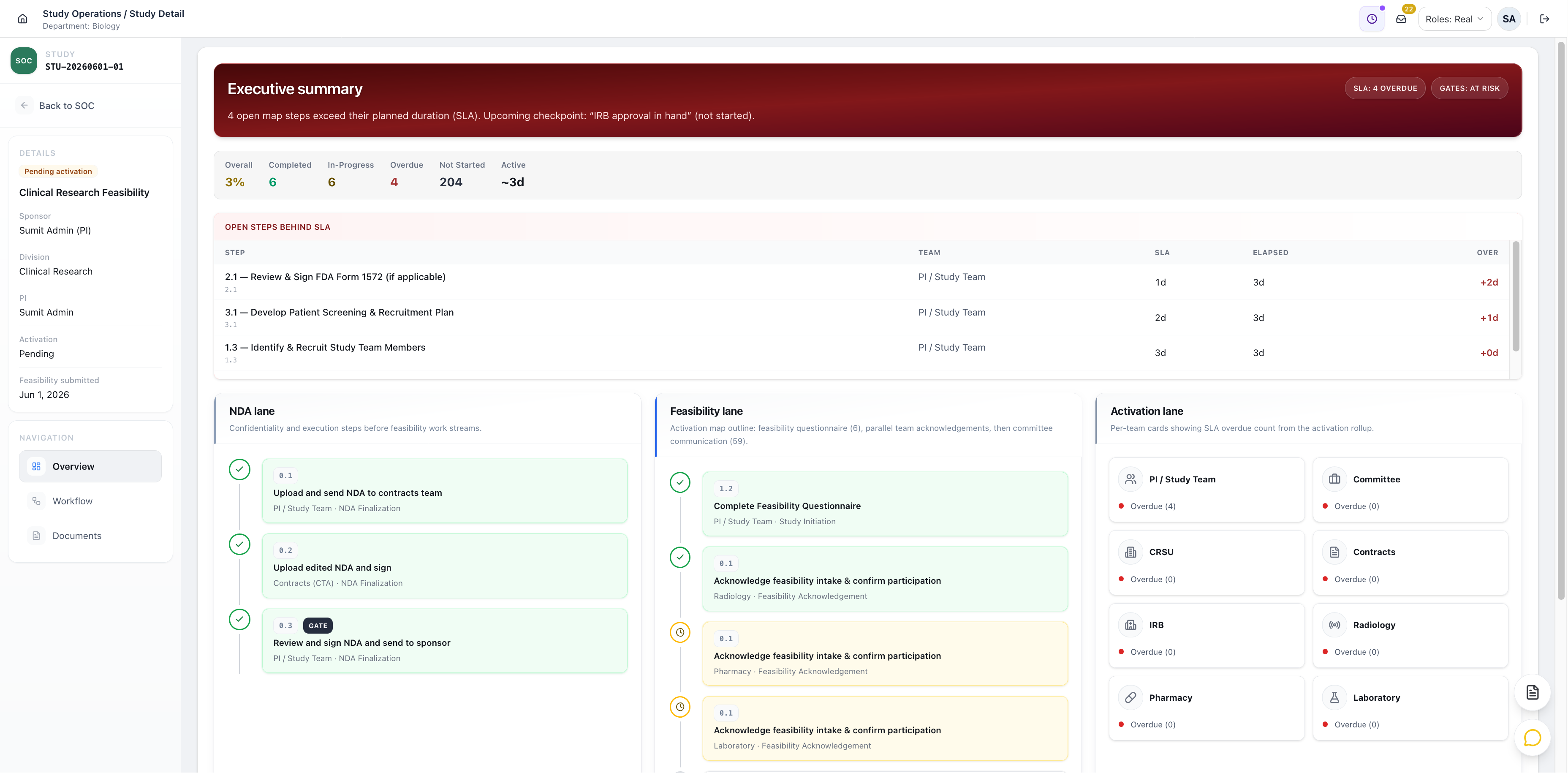 Study overview with SLA tracking, overdue steps, and activation lane progress