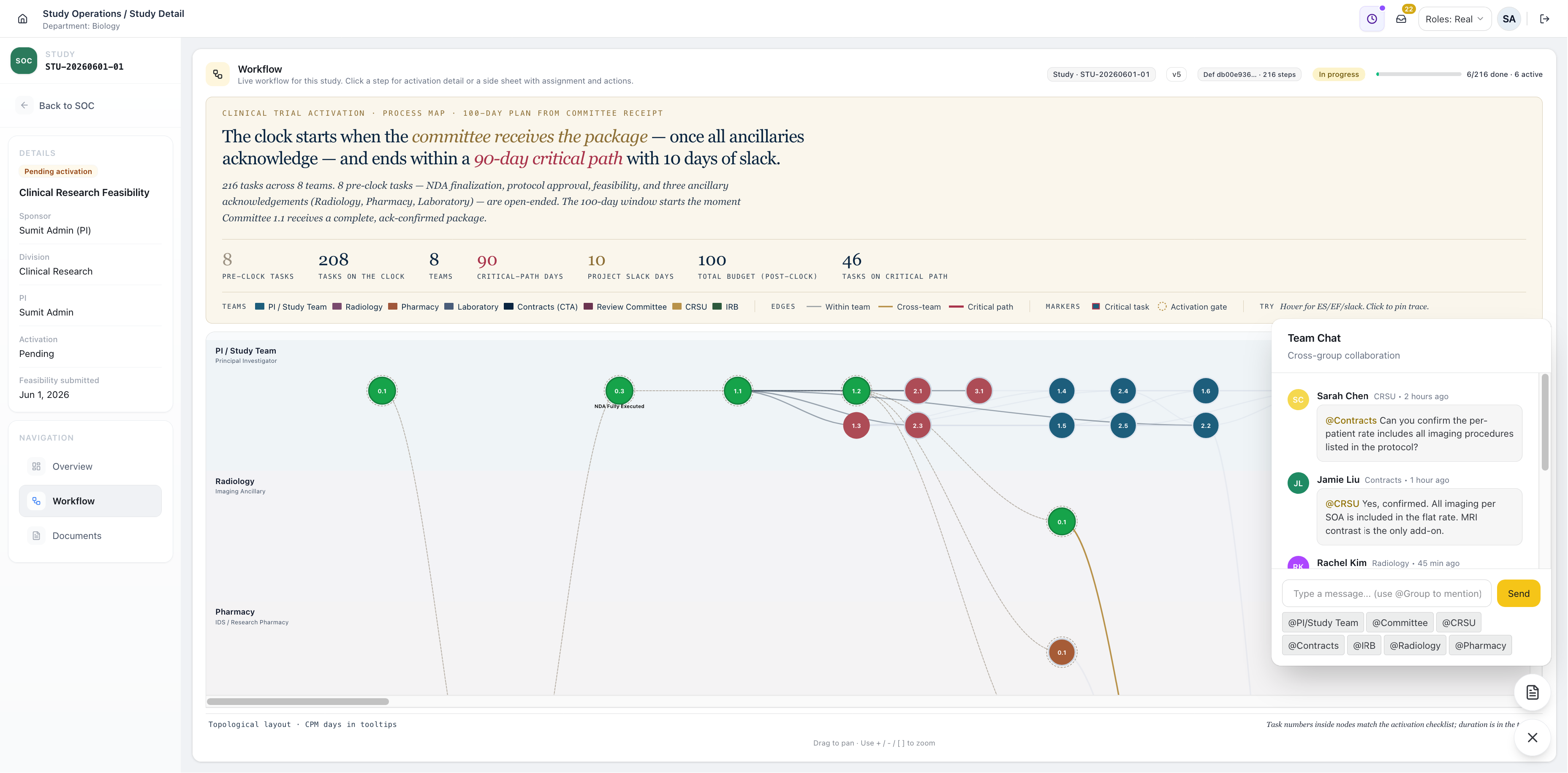 UnityClinical workflow map with cross-team collaboration and 100-day activation plan
